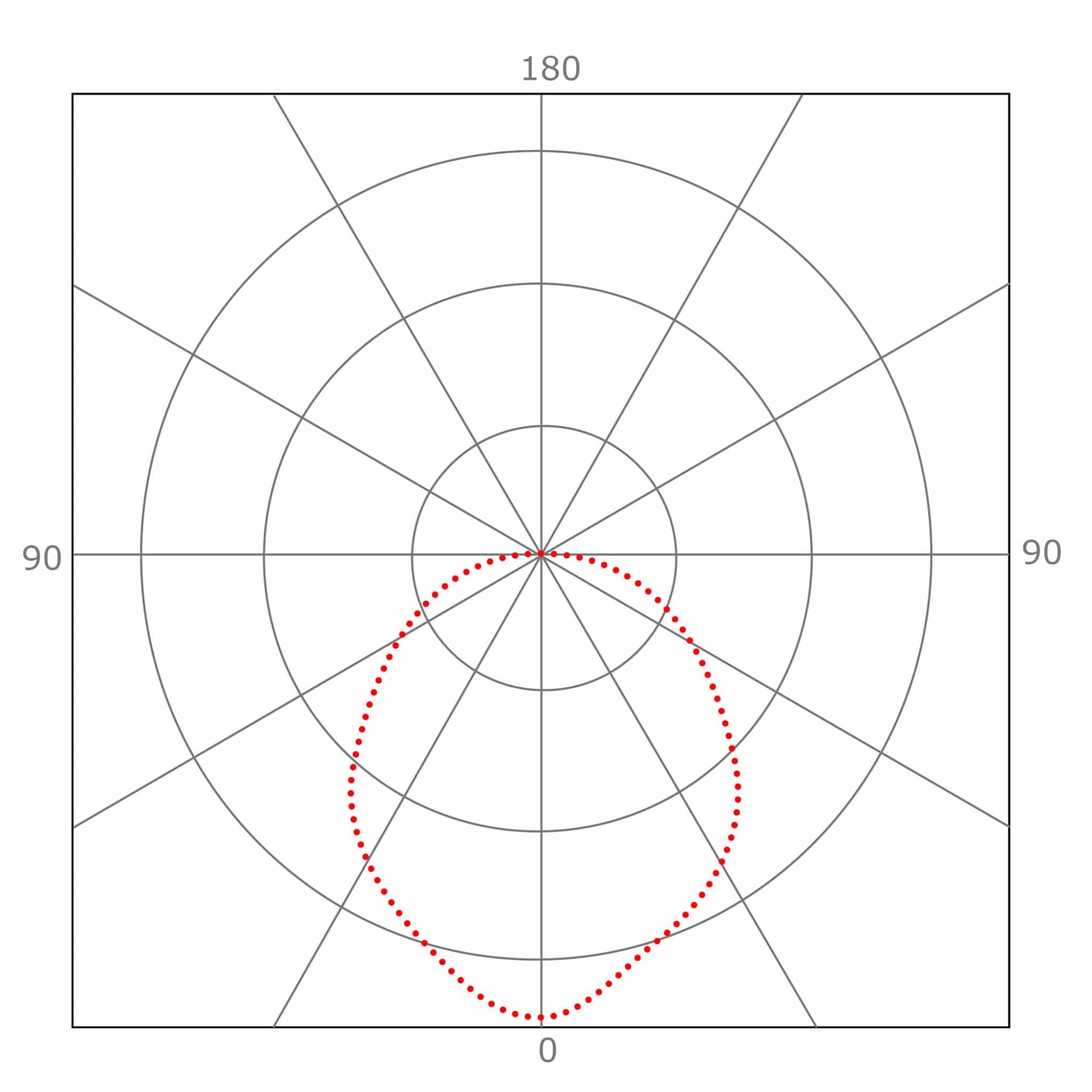 Diagramme-photogoniometre2