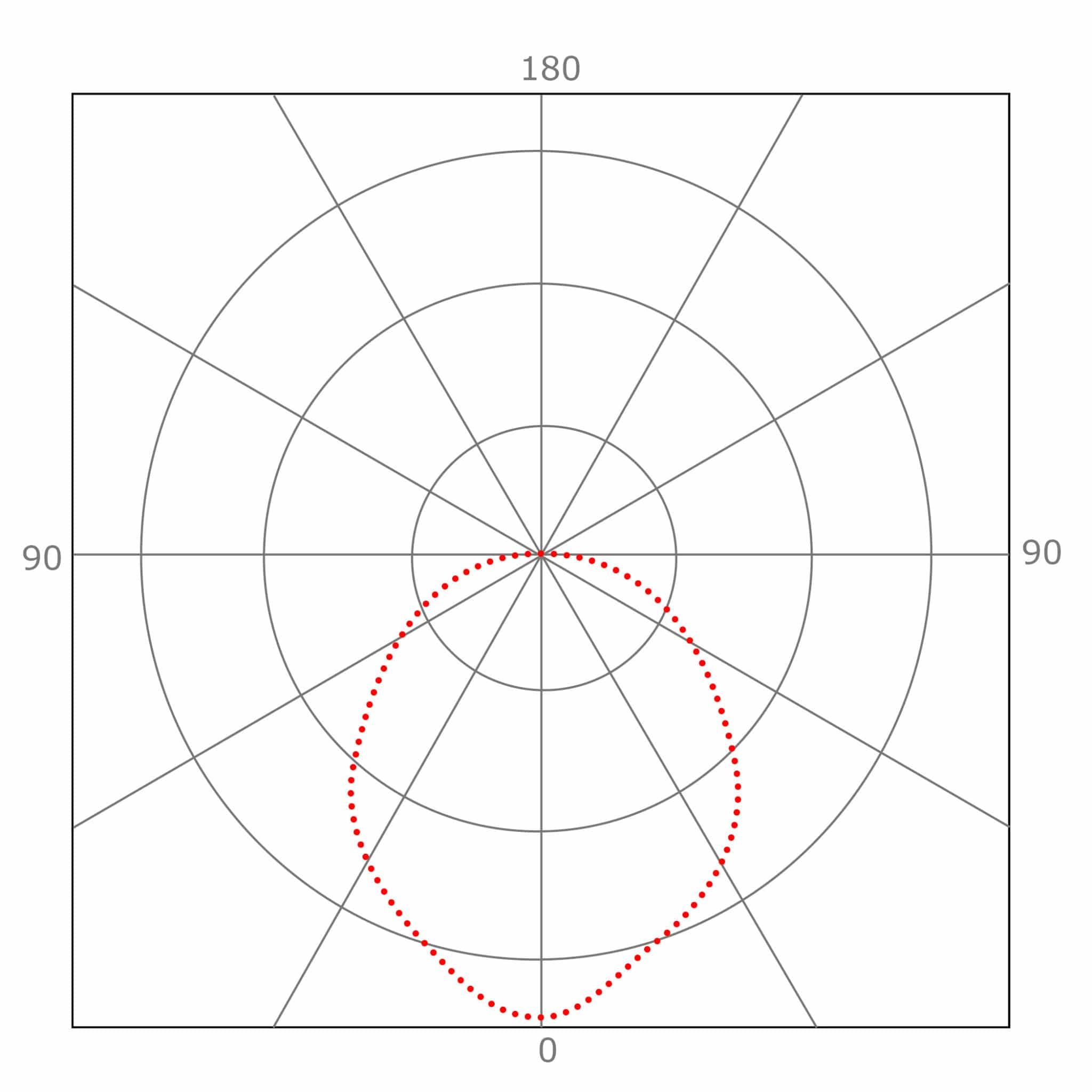 Diagramme-photogoniometre2