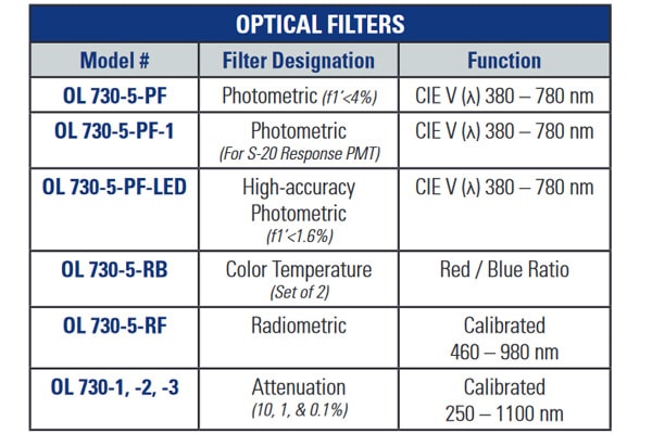 Filtres-optique-ol730e