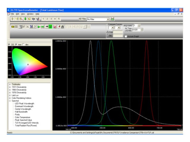 Ol-770-analyseur de flux-2