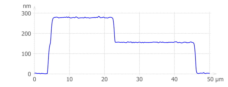 Application - 300 nm diode step height