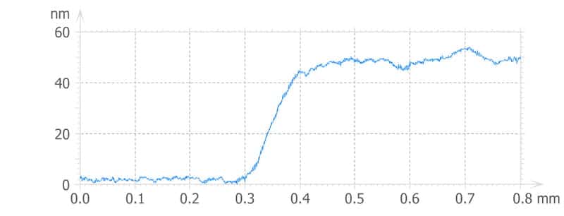 Application - 50 nm pt step height