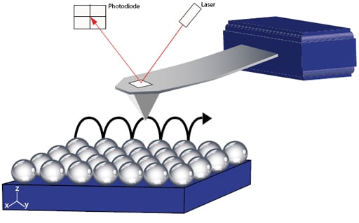 Electrical-measurement-afm