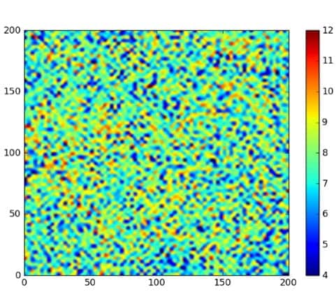 Hardness and modulus 1