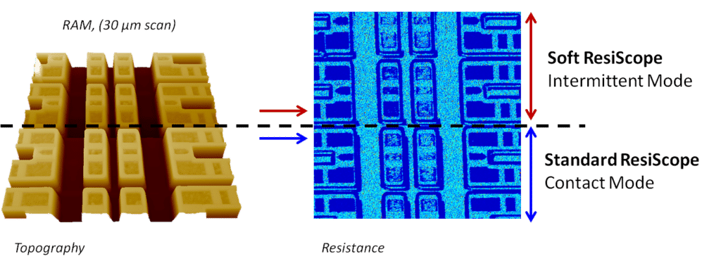 Electrical-measurement-afm