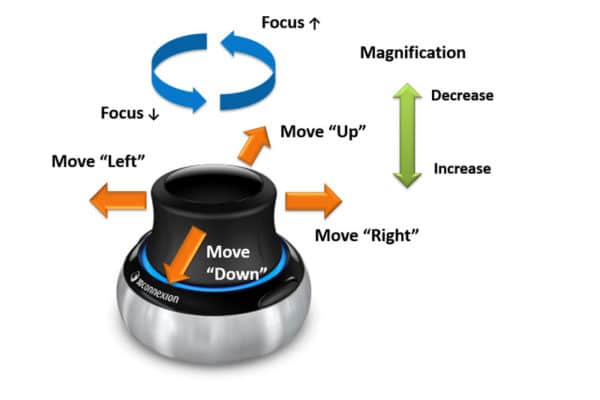 Joystick-meb