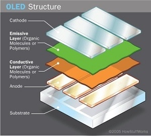 Oled image