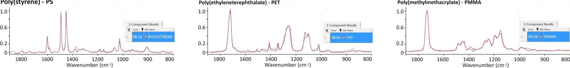 Polystyrene-comparison