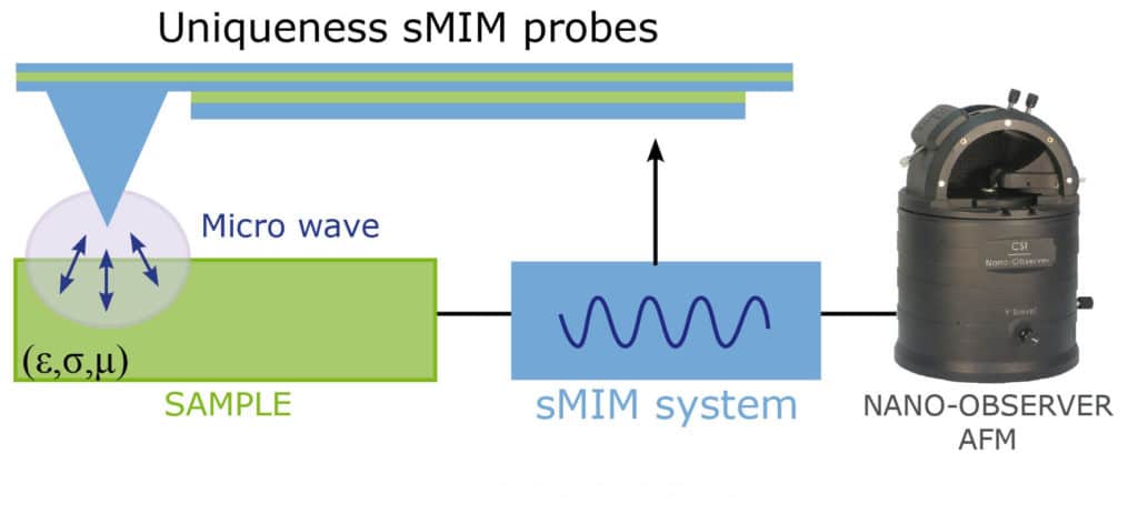 Smim-csinstruments-newsletter-azonano4-1024x472-1