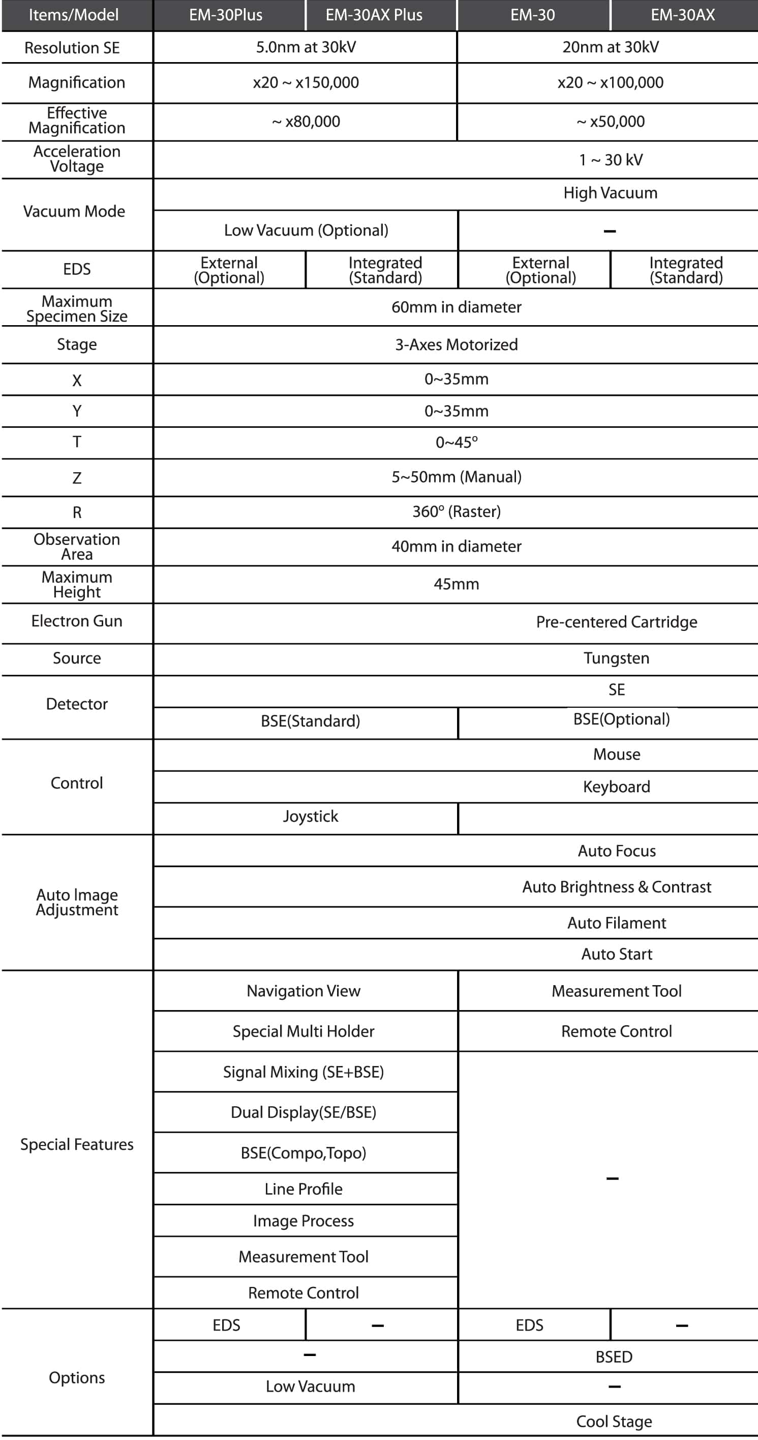 Specifications-meb-de-table