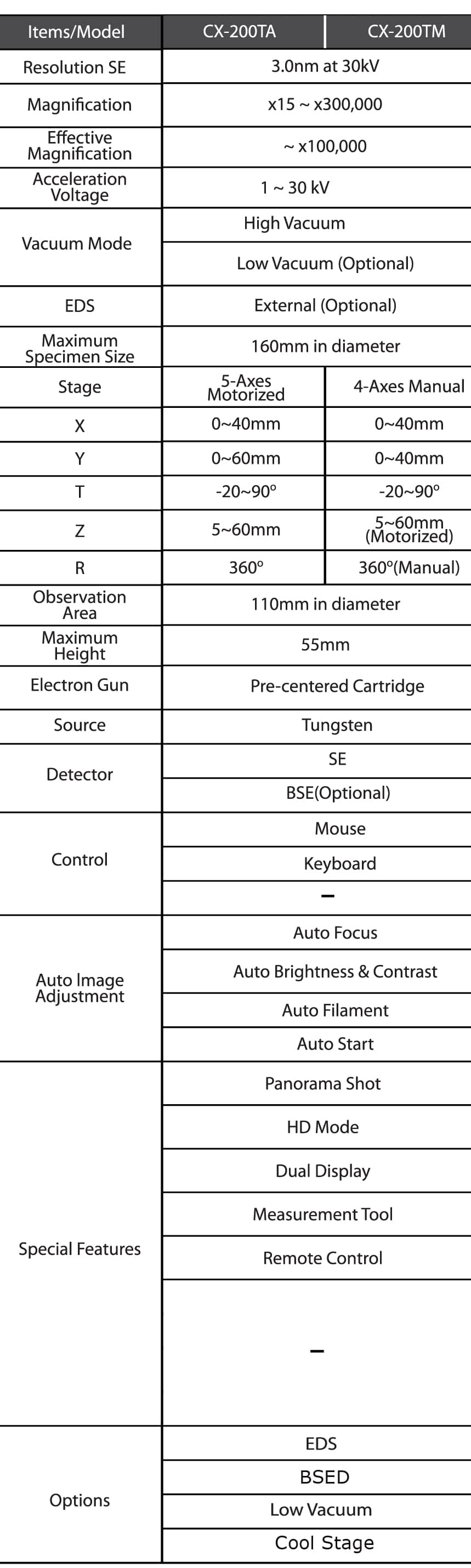 Specifications-meb-standard-sem