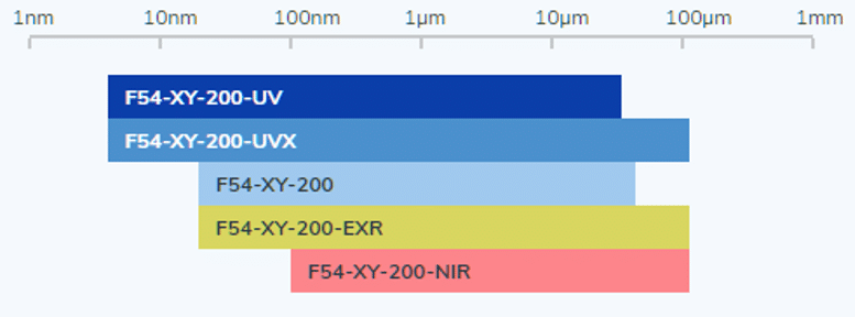 F54xy-spec