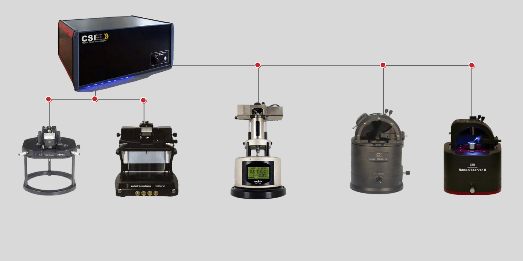 Page scientec.fr - afm
